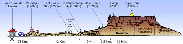 profil du trek